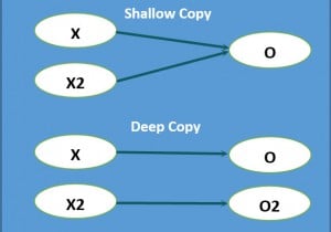 Shallow Copy vs Deep Copy in the Prototype Pattern