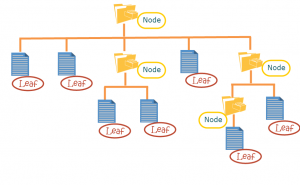 GoF Composite Pattern