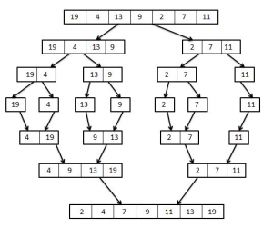 Merge Sort in Java - Spring Framework Guru